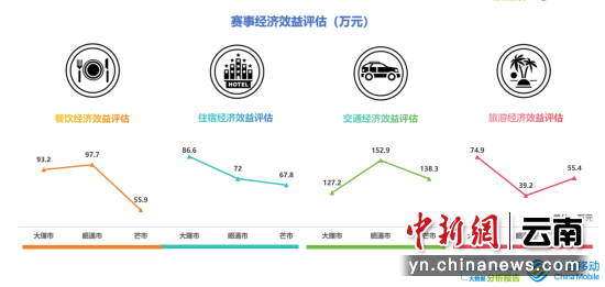赛事经济效益评估