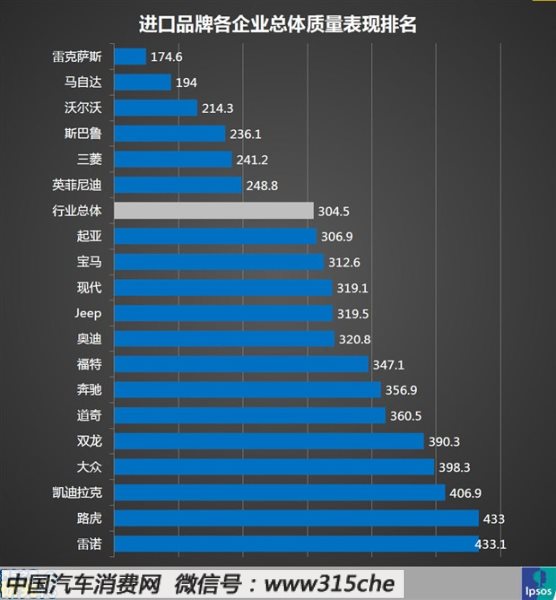 【近几年汽车质量排行榜】