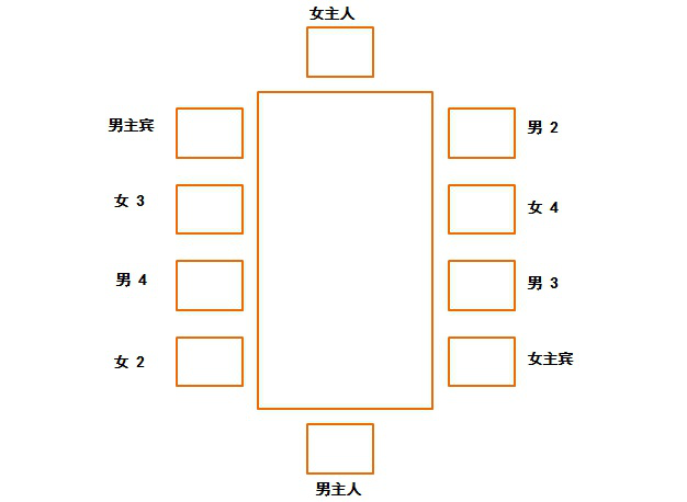 中国餐桌礼仪:你可千万别坐错了位置