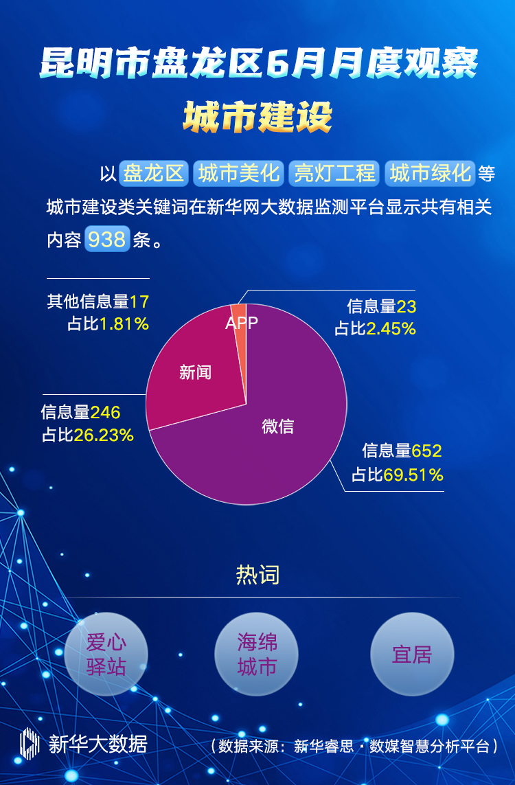 昆明大数据分析