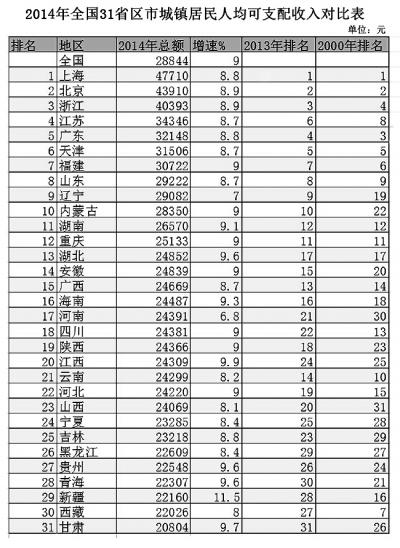 浙江人均年收入_浙江大学