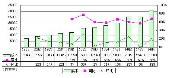 京东去年为何亏损?奖励刘强东期权就花了36亿