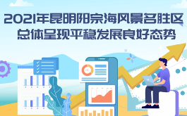 2021年昆明阳宗海风景名胜区总体呈现平稳发展良好态势