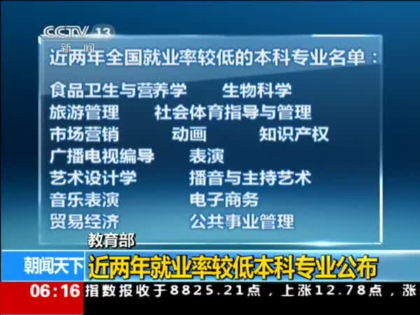 [云南网视]15个就业率较低本科专业电子商务动