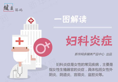 一图解读妇科炎症