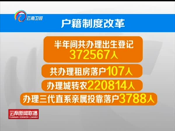 [云南网视]推进农村一二三产业融合发展指导意